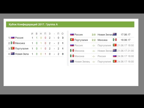 Футбол чили серия а турнирная таблица