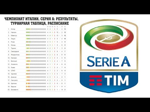 Таблица серии а 2016 2017 на данный момент